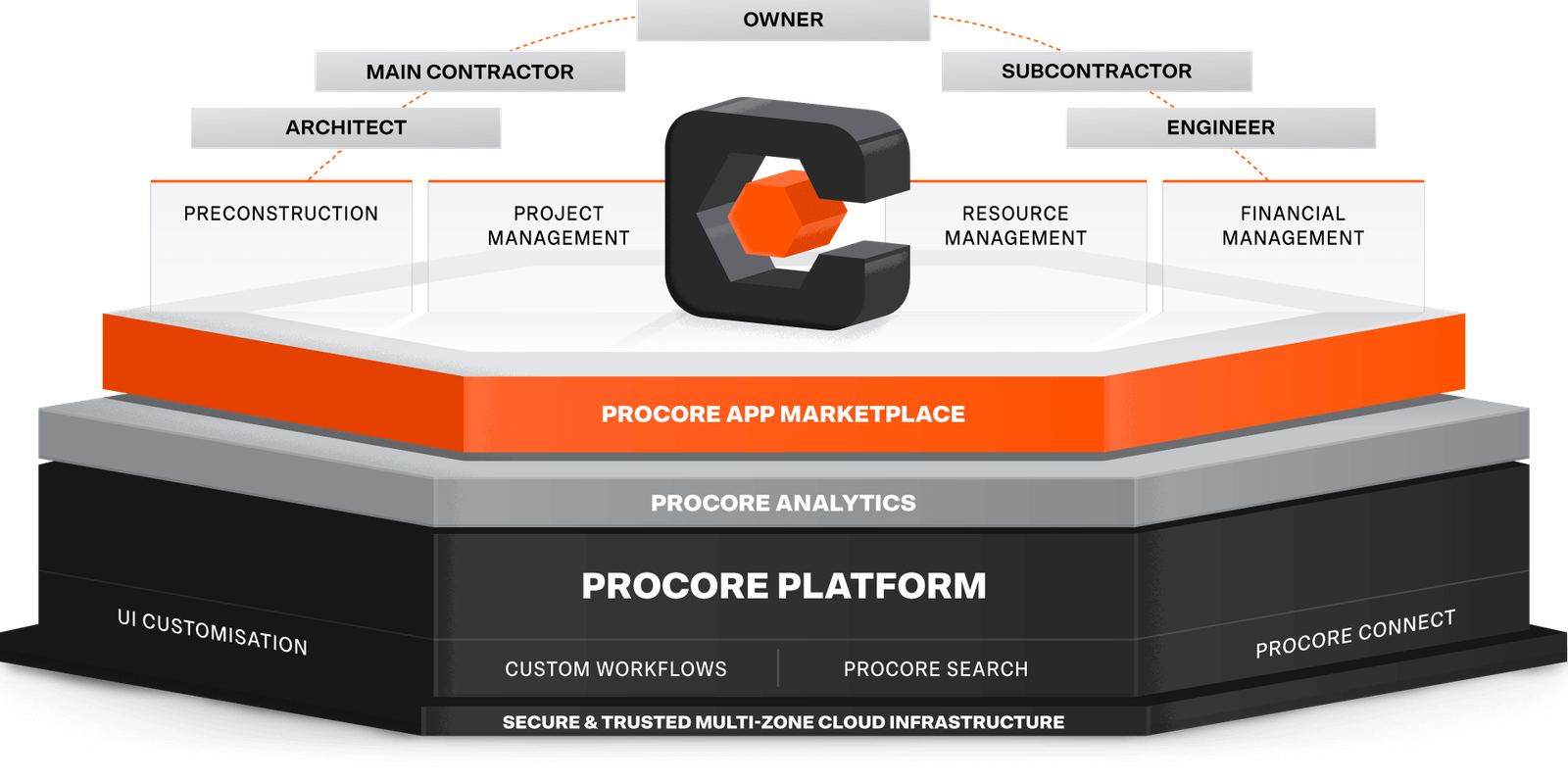 Procore Integrates with Guided Home for homeowner defects